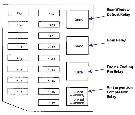 power distribution box 2001 ford crown victoria|ford crown victoria cigar lighter diagram.